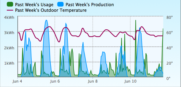 Coho Energy Monitor 2 2013 06