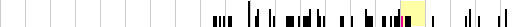 sparklines